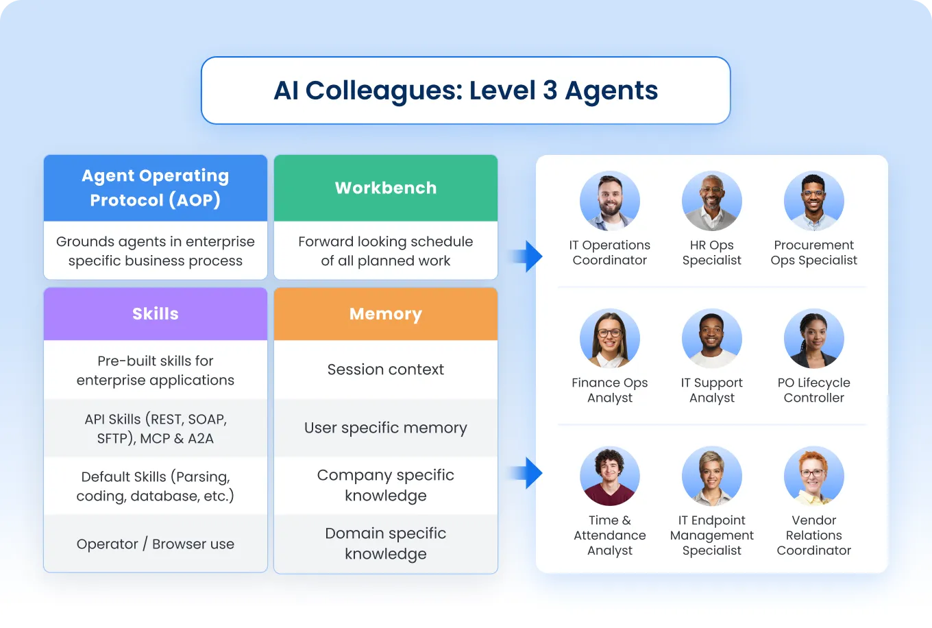 AI Colleagues