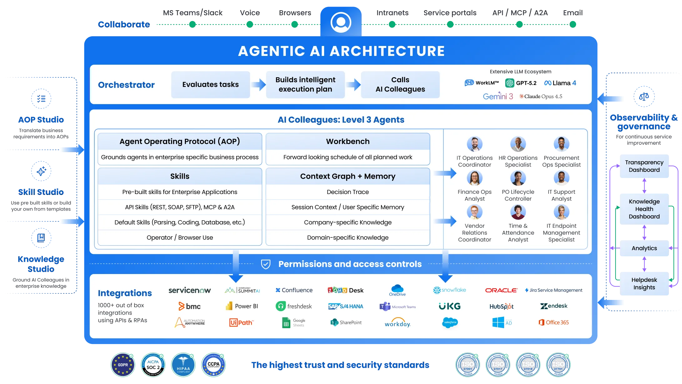 Enterprise Agentic AI Architecture That Ships Leena AI Enterprise Agentic AI Architecture That Ships Leena AI
