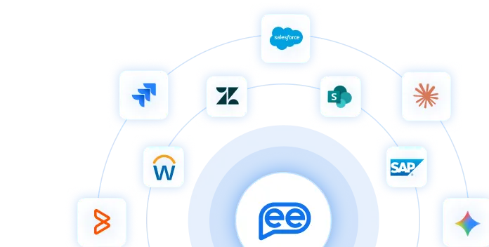 integrations