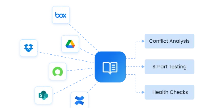 knowledge studio