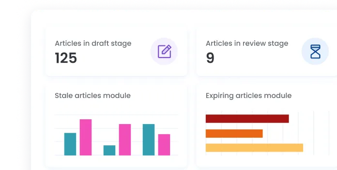 Observability + governance