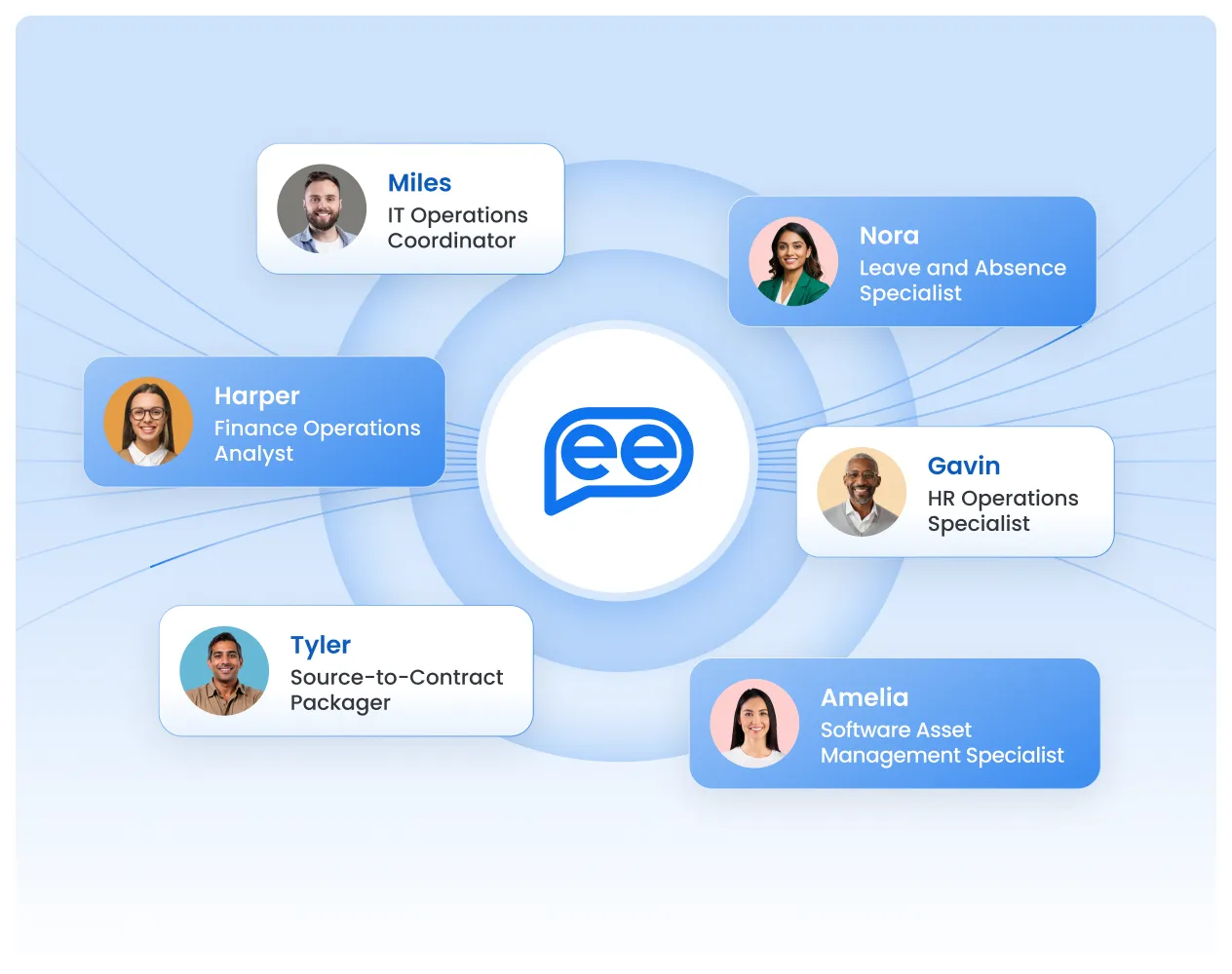 Pre-built AI Colleagues, ready to go