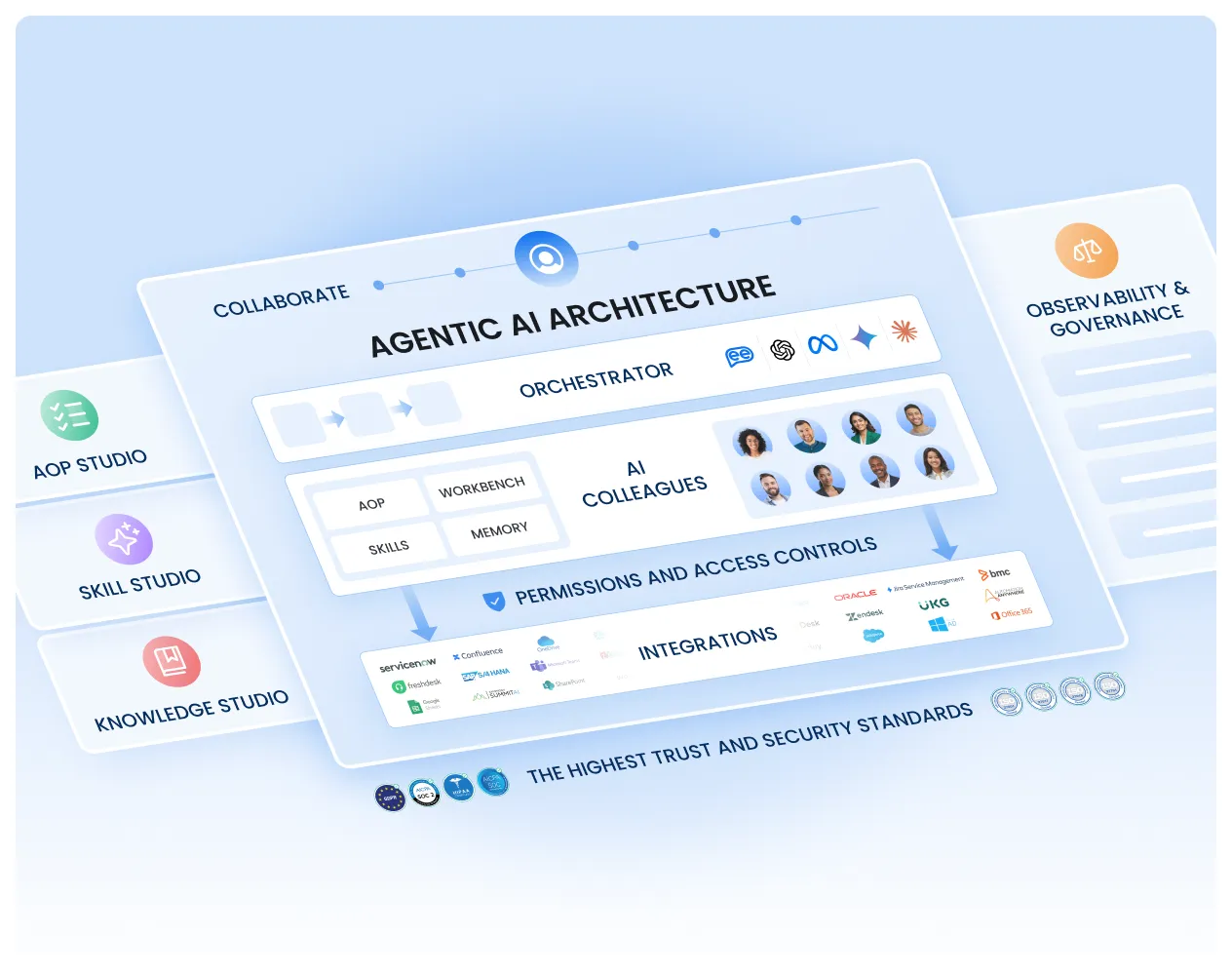 Architecture to accelerate Agentic AI deployment