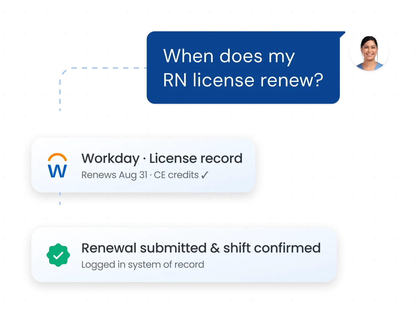 Resolves the request end-to-end