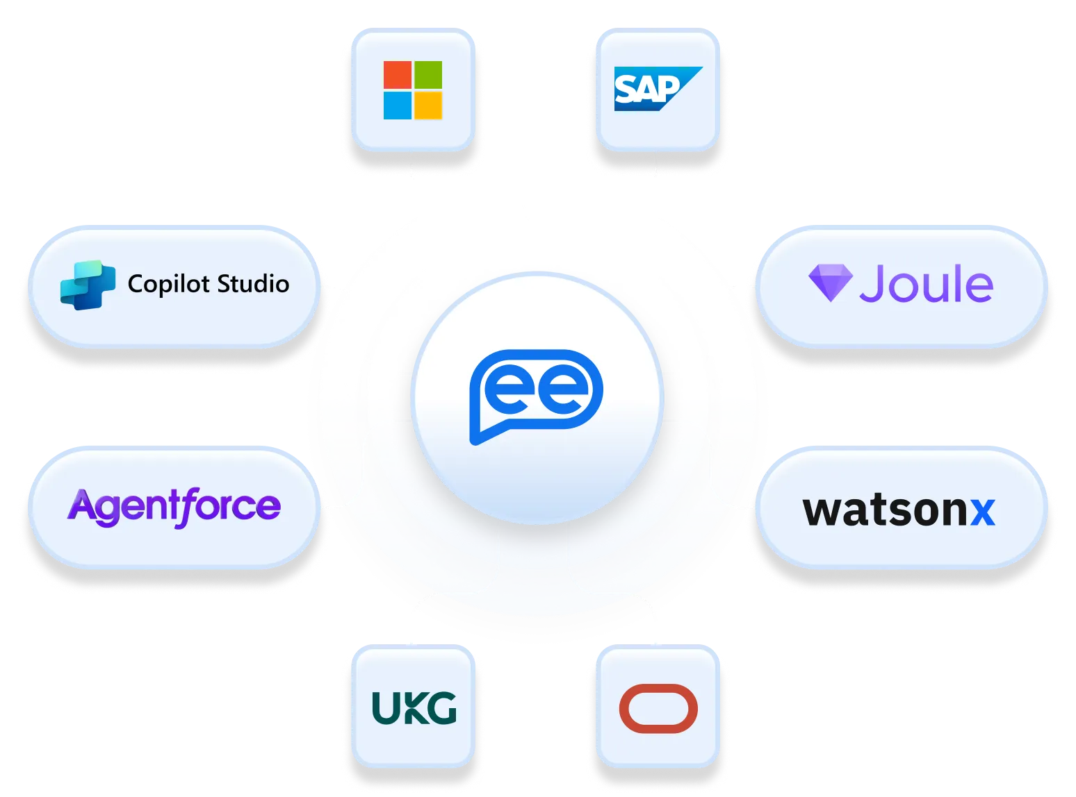 Leena AI connecting to Microsoft, SAP, Copilot Studio, Joule, Agentforce, watsonx, UKG and Oracle via A2A and MCP