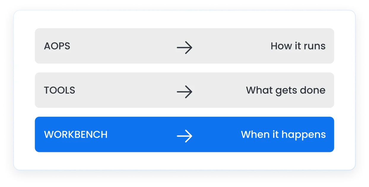Most AI agents wait for a prompt. Ours don’t.